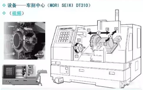 車銑複合數控加工