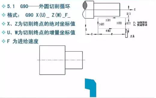 車銑複合數控加工