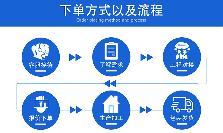 丝瓜视频官网走心機加工